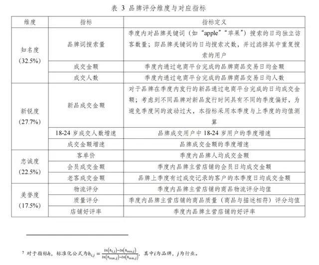 女裝抄不動(dòng)了 但這是好事 品質(zhì)升級(jí)成新出路