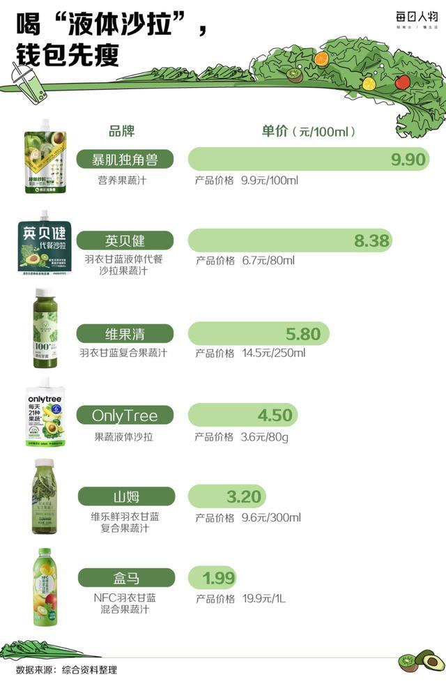 綠化帶里的羽衣甘藍(lán)為何成“頂流” 從綠化帶到茶飲界的新寵