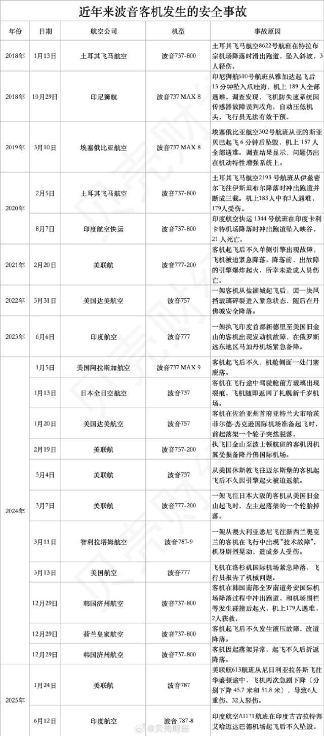 波音787再出状况 首次致命空难牵动人心