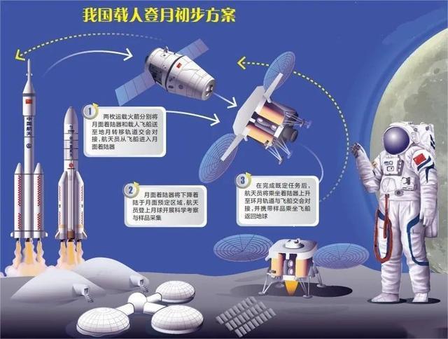 中国载人登月迈出关键一跃 梦舟飞船测试成功