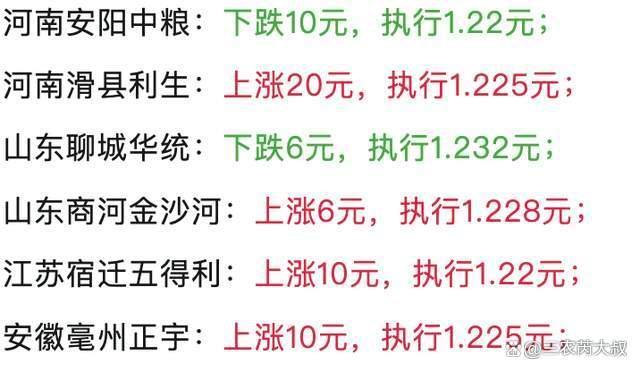 小麥連續(xù)漲價,，有大漲機會嗎,？ 調(diào)控加碼支撐市場