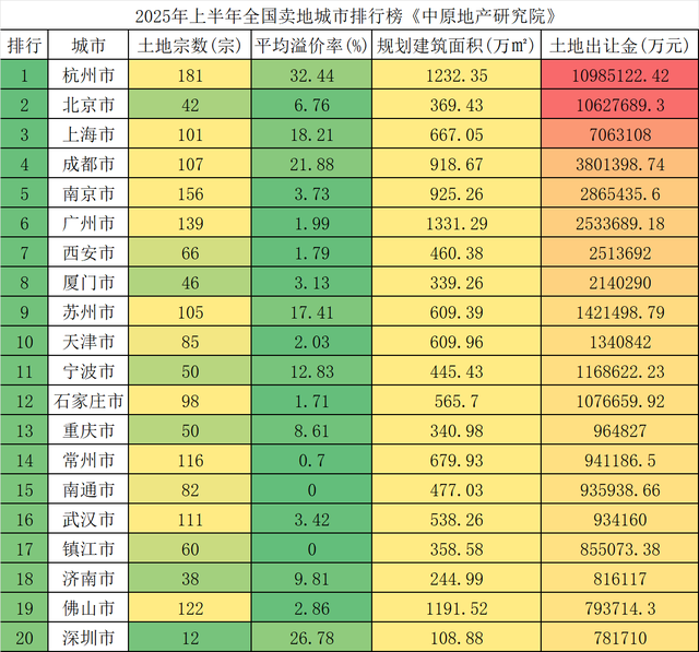 2025下半年就要来了 王炸级稳楼市政策密集出台