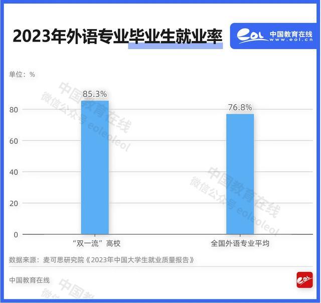 AI狂飙！外语专业：消失还是重生？ AI时代的外语专业转型与机遇