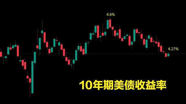 美债危机警报解除搭档网，黄金牛市结束了吗？ 金价大跌背后