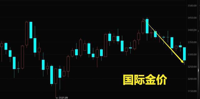 美债危机警报解除，黄金牛市结束了吗？