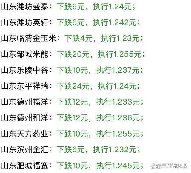 玉米“一夜大跌”,！漲價(jià)浪潮終結(jié)？ 市場(chǎng)情緒生變