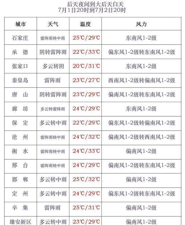 石家莊暴雨 街道成河 城市排水系統(tǒng)面臨考驗(yàn)