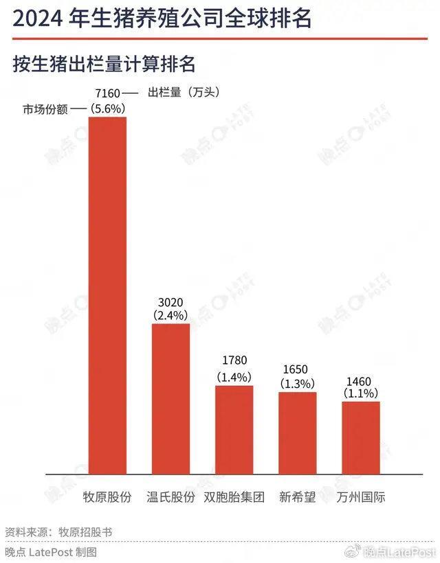 后豬周期時(shí)代，牧原,、溫氏,、新希望的日子就會(huì)好過嗎？ 投資價(jià)值分化顯現(xiàn)