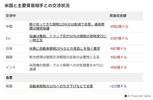 蔡暢：日本手上的這幾張牌,，哪一張都不好打 貿(mào)易戰(zhàn)下的艱難抉擇