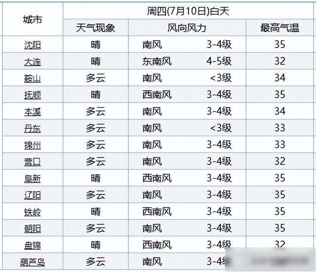 東北桑拿天將陸續(xù)結束 周末降雨帶來緩解
