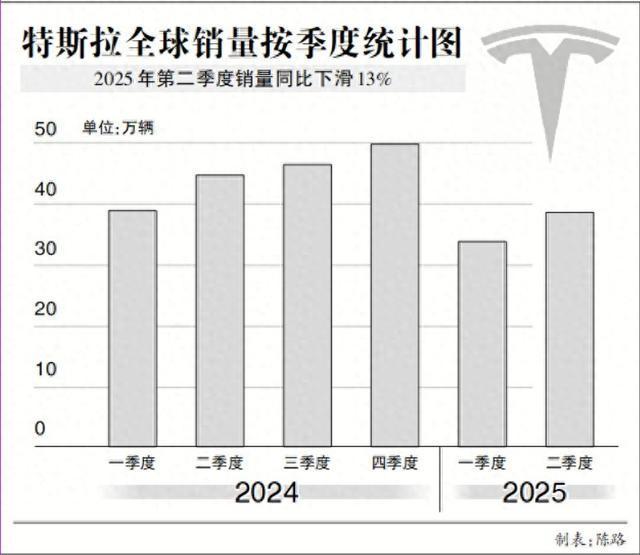 馬斯克商業(yè)版圖能否延伸到印