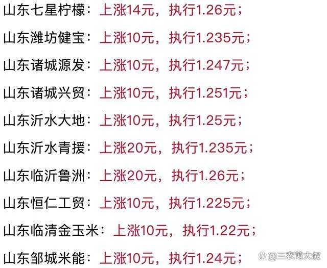 玉米“漲猛了” 要一飛沖天,？進(jìn)口拍賣持續(xù)打壓