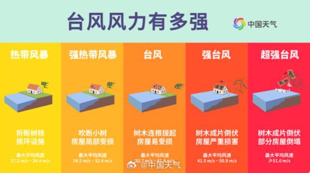 韋帕臺風眼已打開 逼近廣東沿海