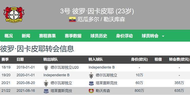 官方：阿森纳签下药厂后卫因卡皮耶；据悉总价5200万欧 南美最强之盾加盟