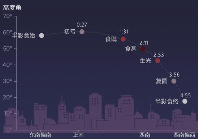 罕见天象“月全食”即将上演