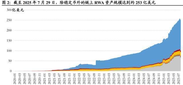 颠覆性提案，黄金交易也要“上链”了 开启实物资产通证化新时代