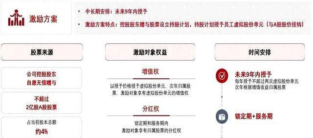 顺丰节前给老员工发亿元红包