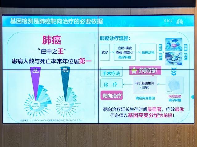 传统肿瘤基因检测价格过万