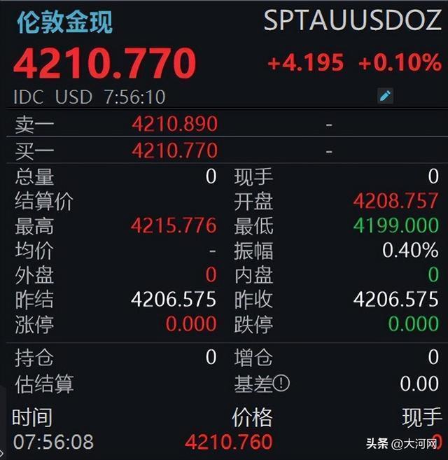 中国资产深夜再迎大涨 美股涨跌不一中概股普涨