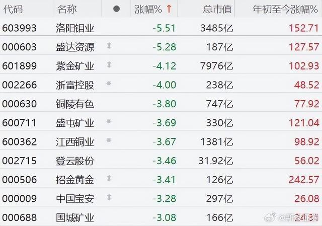 金价为何下跌 市场急跌引关注
