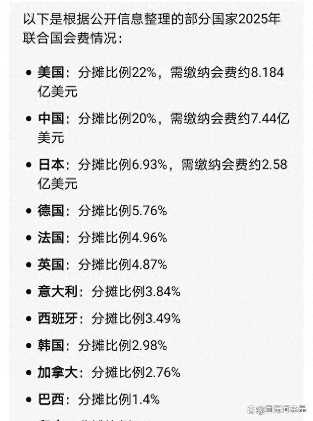 美国在联合国当老赖 财政危机迫在眉睫