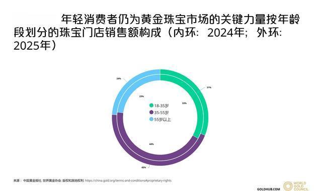 一教授每年强制定投100克黄金 强制储蓄与投资双赢