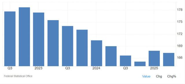 安东·尼尔曼:“中国是唯一选择”,德国该正视这一点了 供应链危机敲响警钟