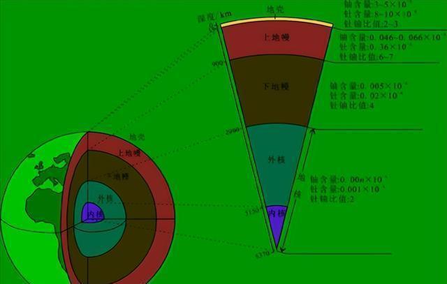 中国成功完成“由钍生铀”燃料循环 开启核能新时代
