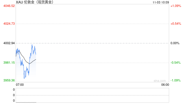 税收新规下黄金市场全扫描 金饰价格一夜提价！