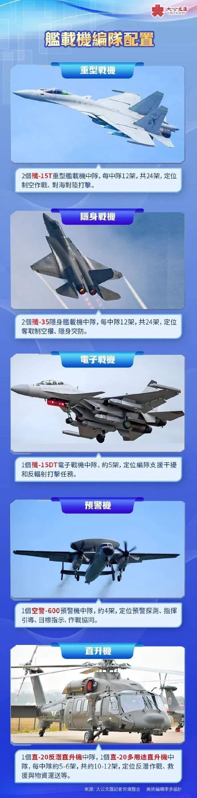 福建舰3个弹射起飞位格外醒目 电磁弹射技术引领新时代