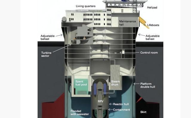 中国下一艘航母该怎么造 迈进核动力时代