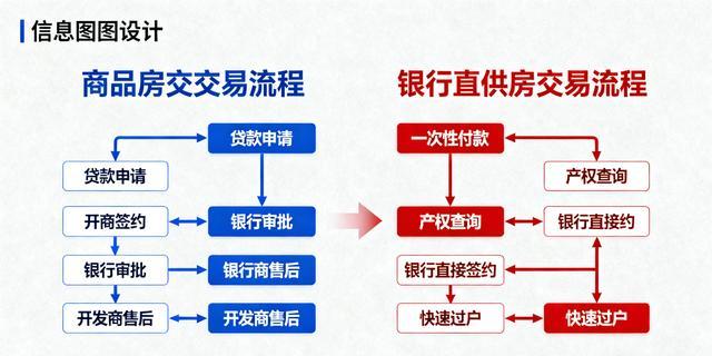银行直售房能不能买 需谨慎考虑三个坑