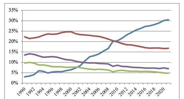 中美博弈最终是争夺制造业产业链吗 核心赛道与未来走向