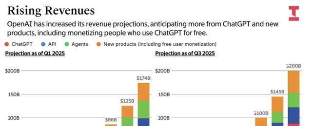 苹果英伟达市值超4万亿美元意味什么 劳动与财富脱钩