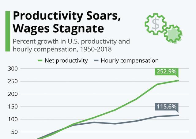 苹果英伟达市值超4万亿美元意味什么 劳动与财富脱钩