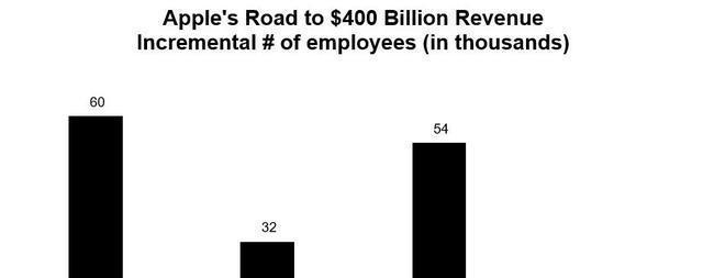 苹果英伟达市值超4万亿美元意味什么 劳动与财富脱钩
