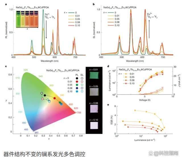 中国破解稀土应用世界难题 点石成金引领科技突破