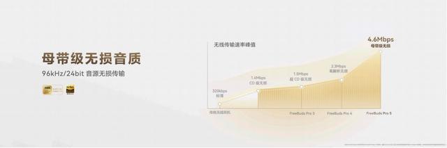 華為FreeBuds Pro 5悅彰耳機(jī)正式開售 星閃?技術(shù)引領(lǐng)無線音頻新時代