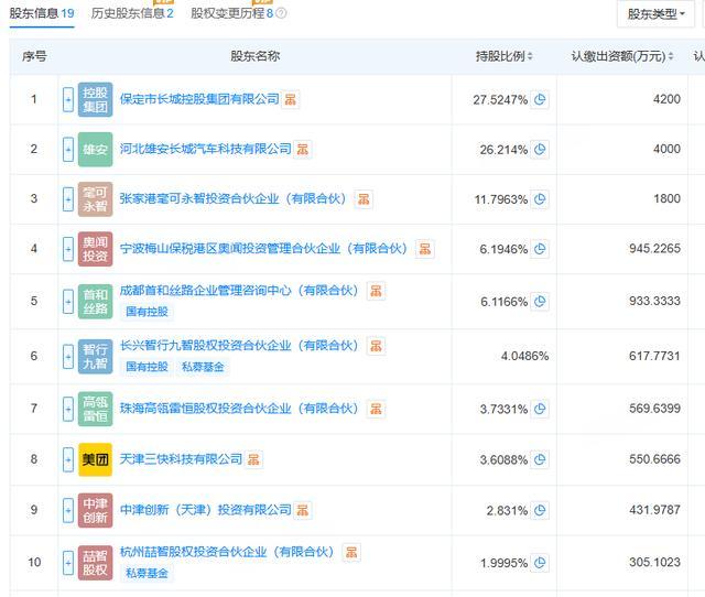曾估值超百亿的毫末智行原地解散 停工内幕曝光