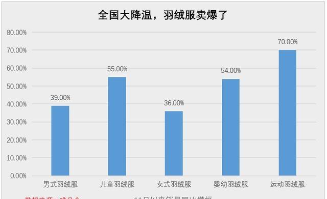陕西小伙专程到胖东来买羽绒服 真诚引发跨省购物热潮