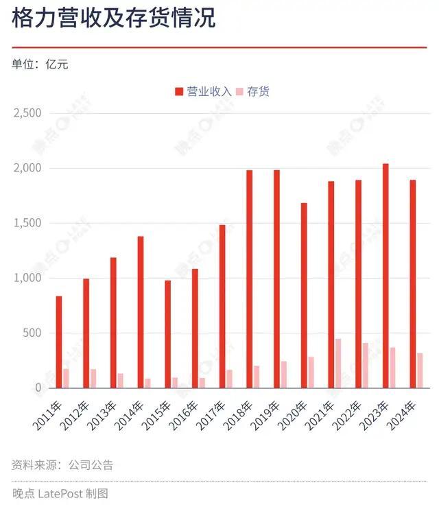 現(xiàn)在的格力電器，到底是一只股票還是債券？高分紅撐起“債券價值”