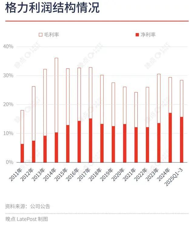 現(xiàn)在的格力電器，到底是一只股票還是債券？高分紅撐起“債券價(jià)值”