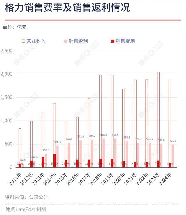 現(xiàn)在的格力電器，到底是一只股票還是債券？高分紅撐起“債券價(jià)值”