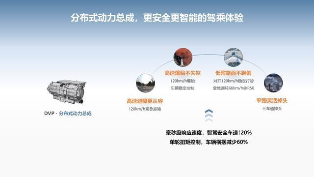 余承東:中國智能電動汽車發(fā)展加速 華為技術(shù)引領(lǐng)產(chǎn)業(yè)變革