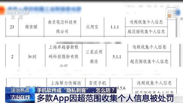 部分美颜APP过度收集个人信息 隐私保护引关注