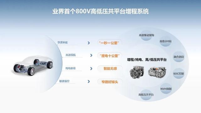 余承東：中國智能電動汽車發(fā)展加速 華為技術(shù)引領(lǐng)產(chǎn)業(yè)變革