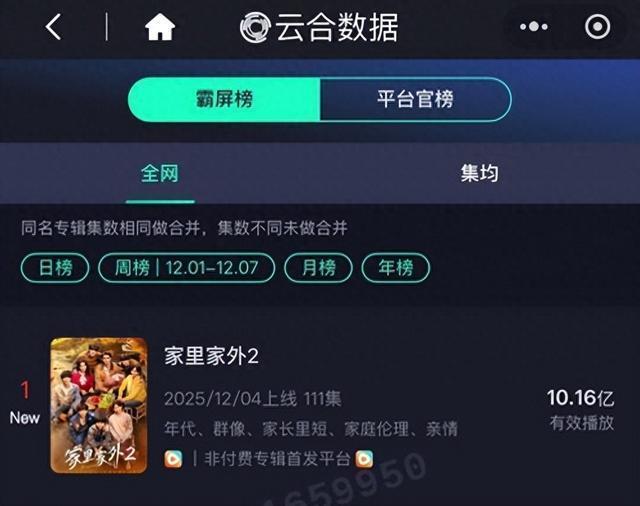 《家里家外2》連續(xù)7天熱度破億