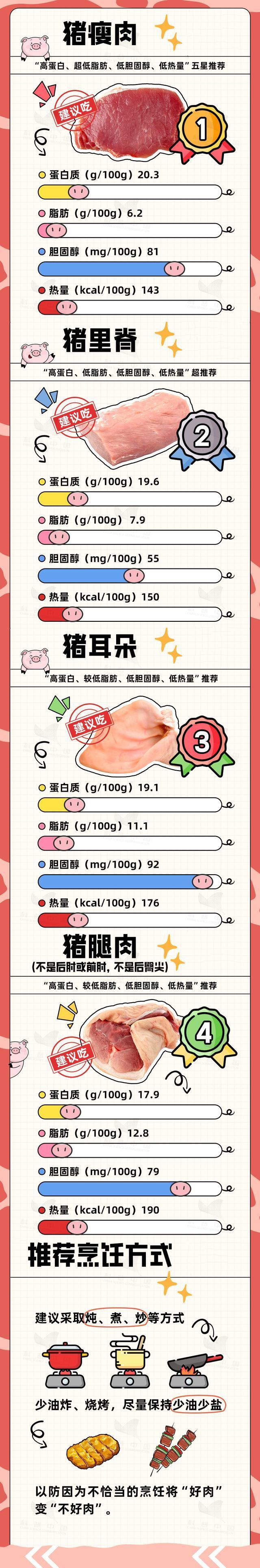 猪身上这几个部位的肉千万别吃 病变组织危害大