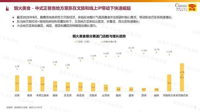 今年餐饮深度报告出炉 精耕细作迎复利时代