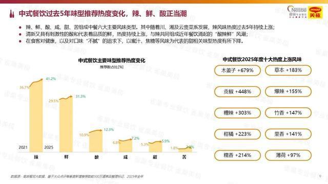 今年餐饮深度报告出炉 精耕细作迎复利时代